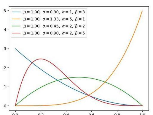 统计学 Statistics-最好的统计学课程 - 概率分布