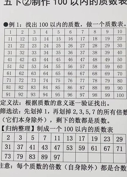 五年级数学上册在线辅导 - 质数合数