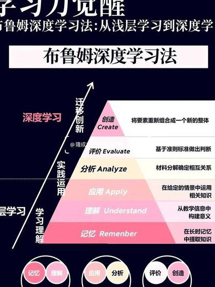 2019|CPA：税法培训平 - 学习方法