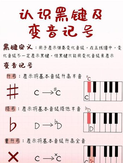 教你怎样识五线谱教程 - 五线谱入门