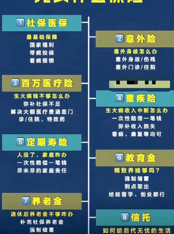 保险原理与实务课程 - 保险原理