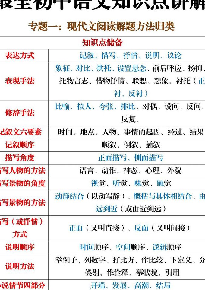 2020人教版【初二语文】（八年级下）云课堂 - 初中语文学习