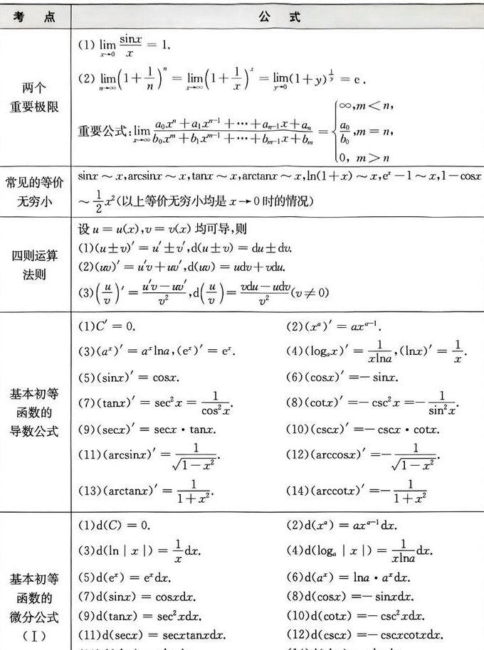 2019高等数学上下-精讲班高昆仑 - 高等数学