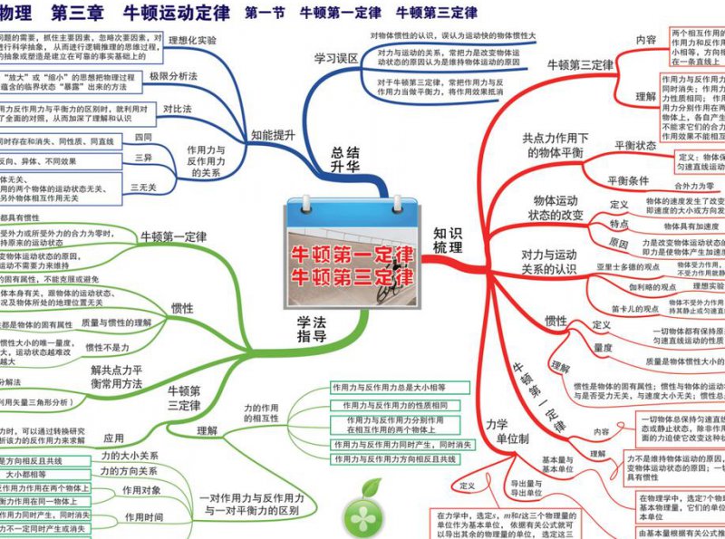 特级教师人教版 高中物理必修一 - 牛顿定律