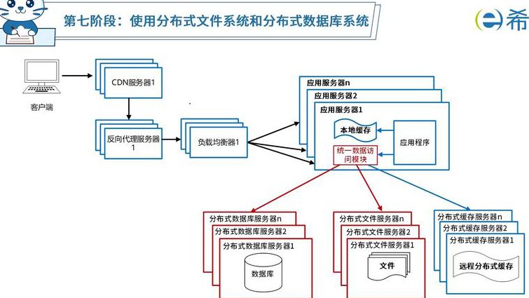 Storm流云计算实战课程 - 分布式系统