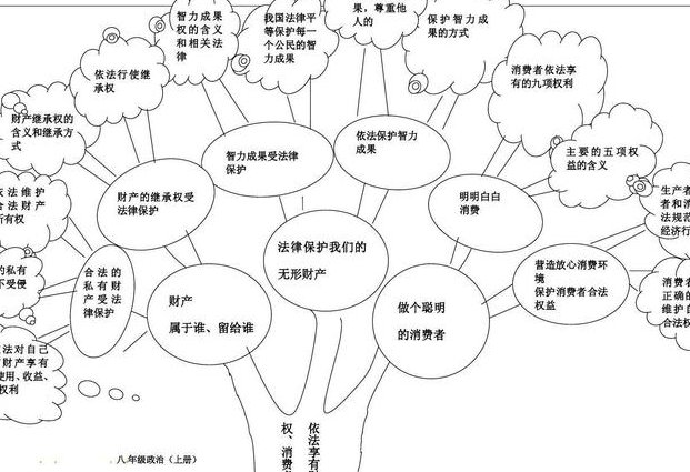 数据结构（143讲）-浙江大学 - 树结构