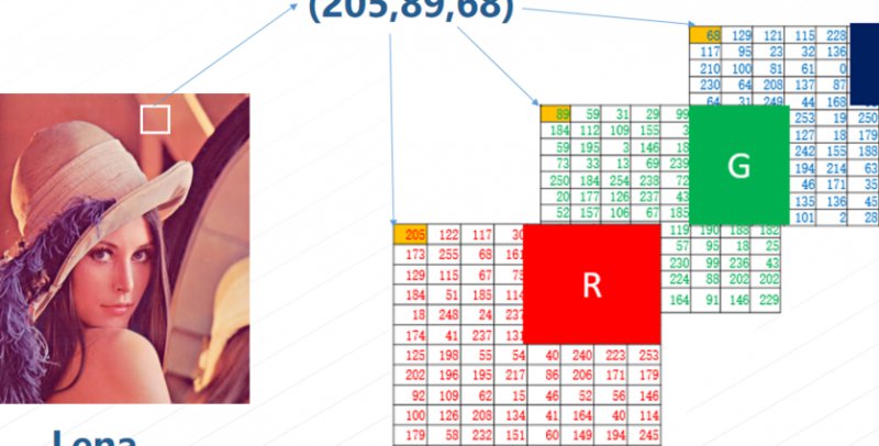 MATLAB图像处理实例教程 - 数字图像