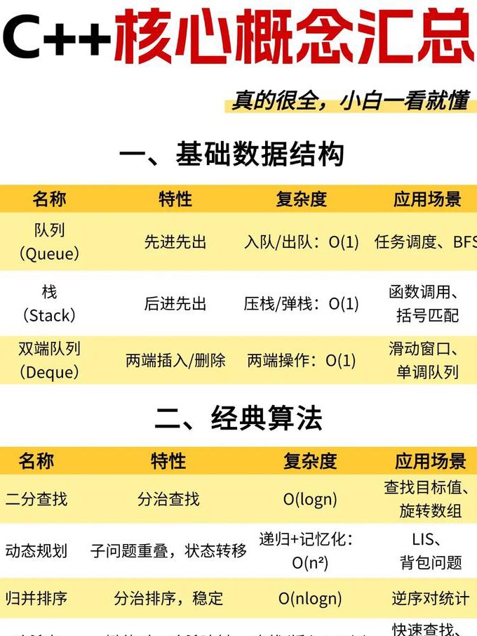 计算机二级公共基础知识讲解 - 编程基础