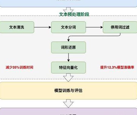 孔浩_lucene基础视频教程 - 中文分词技术
