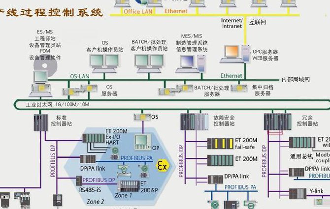 哈工大-先进液压传动技术概论 - 控制系统