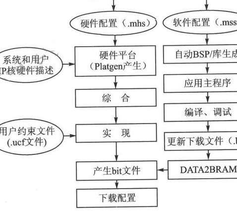 STM32入门详解 - 嵌入式开发