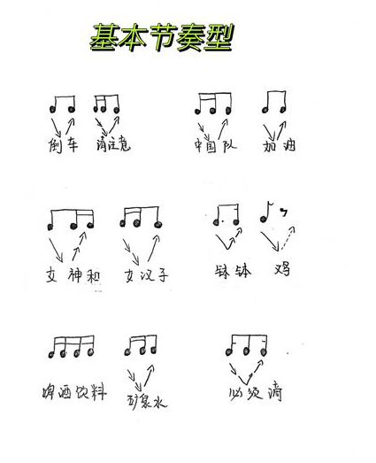 经典葫芦丝歌曲教学视频 - 音乐节奏感