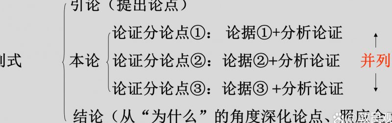 逻辑推理入门课程（牛津大学） - 论证结构