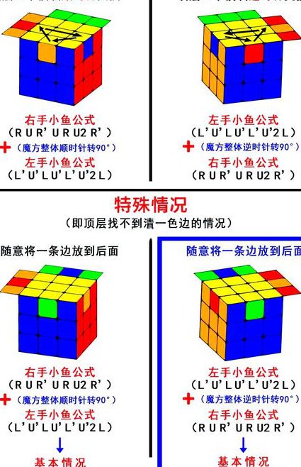 魔方小站方入门玩法视频教程 - 魔方技巧