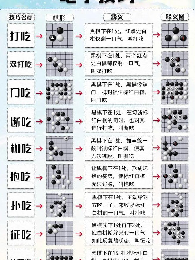 围棋打入实例解析14讲 - 围棋教学