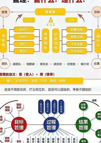 PR CC 2018零基础入门教程 - 素材管理