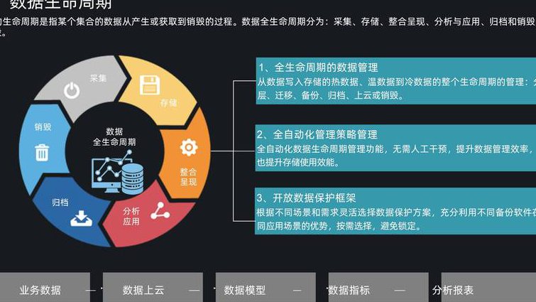 Excel+VBA+Access数据库视频教程 - 数据管理