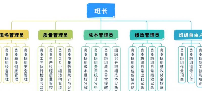 组织行为学mooc课程 - 组织管理 组织行为学mooc课程 - 组织管理