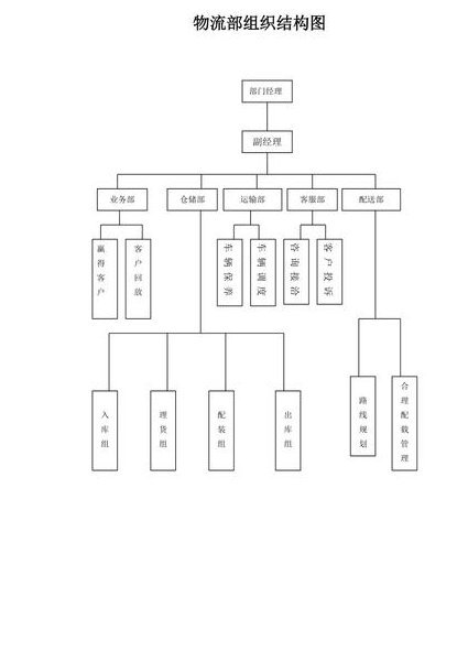 建筑图读图识图实例解析课程 - 结构图