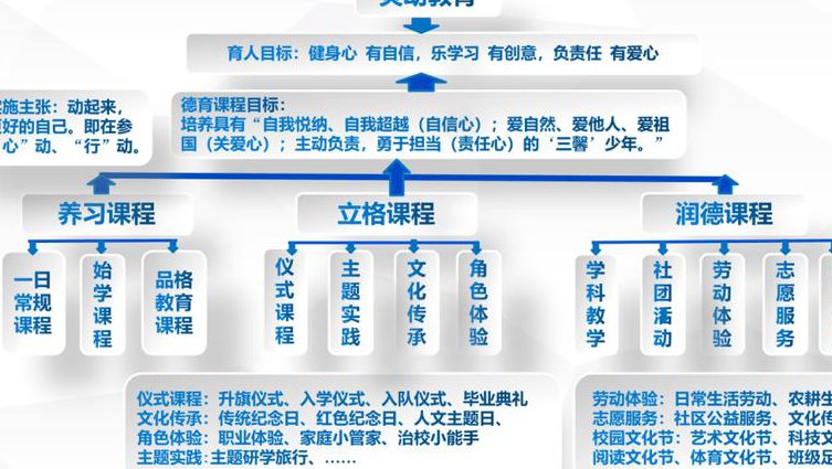 华中农业大学动物生理学 - 课程体系