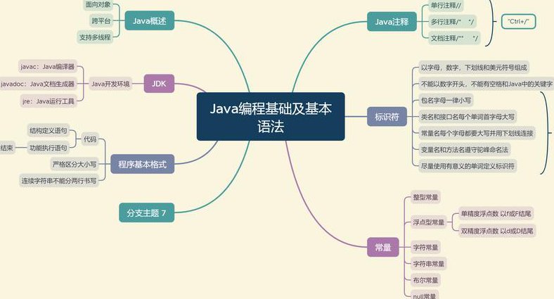 Rust编程视频教程【英文字幕】 - 编程基础