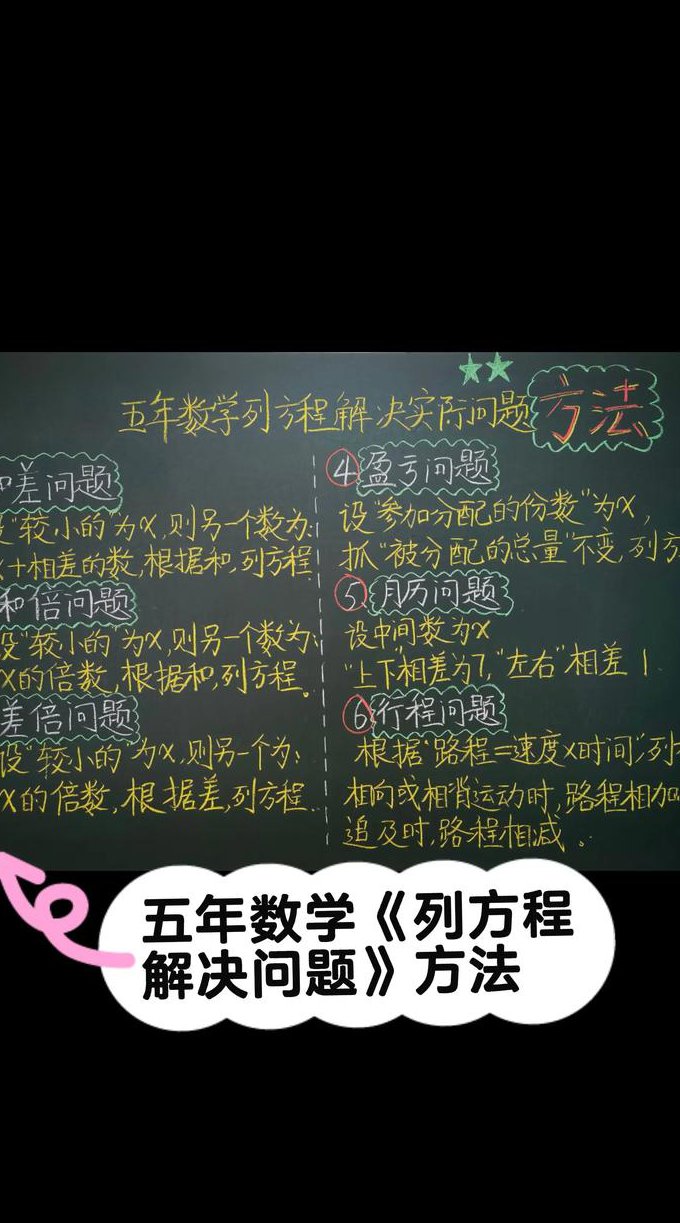 高中数学复习课程视频 - 数学解题