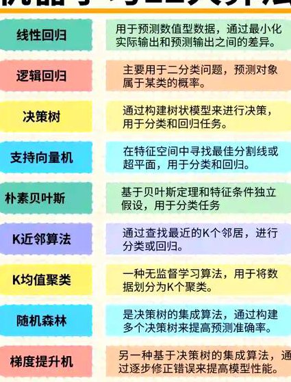 人工智能原理mooc-北京大学 - 机器学习