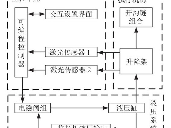 机床数控技术MOOC课程 - 控制系统