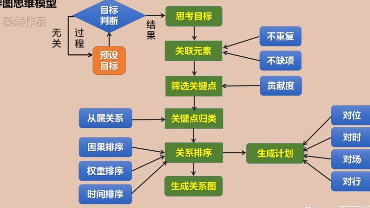 Photoshop从0到深入教程 - 设计思维