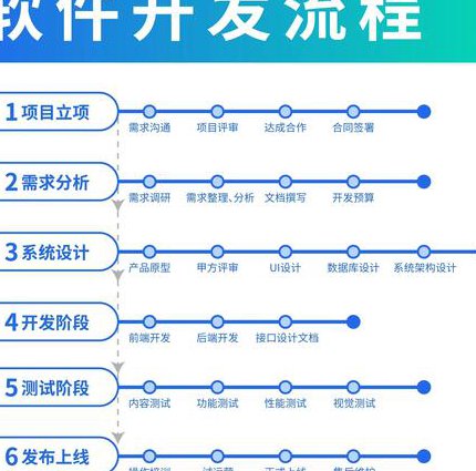 C程序设计进阶(北京大学) - 程序开发 C程序设计进阶(北京大学) - 程序开发