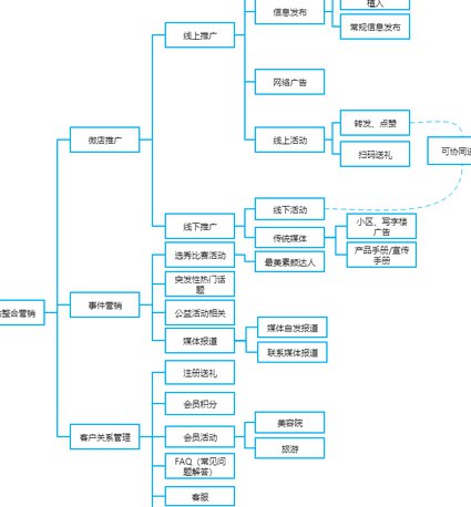 网页设计Dreamweaver视频教程 - 网页设计流程