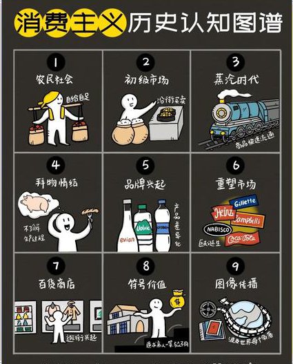 黄昶生消费心理学教学视频 - 消费心理
