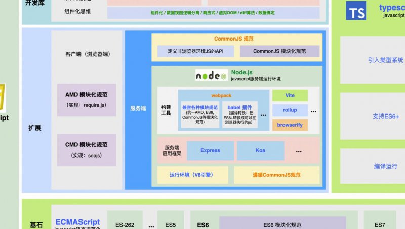 Udacity公开课:CS253网页开发 - 前端设计