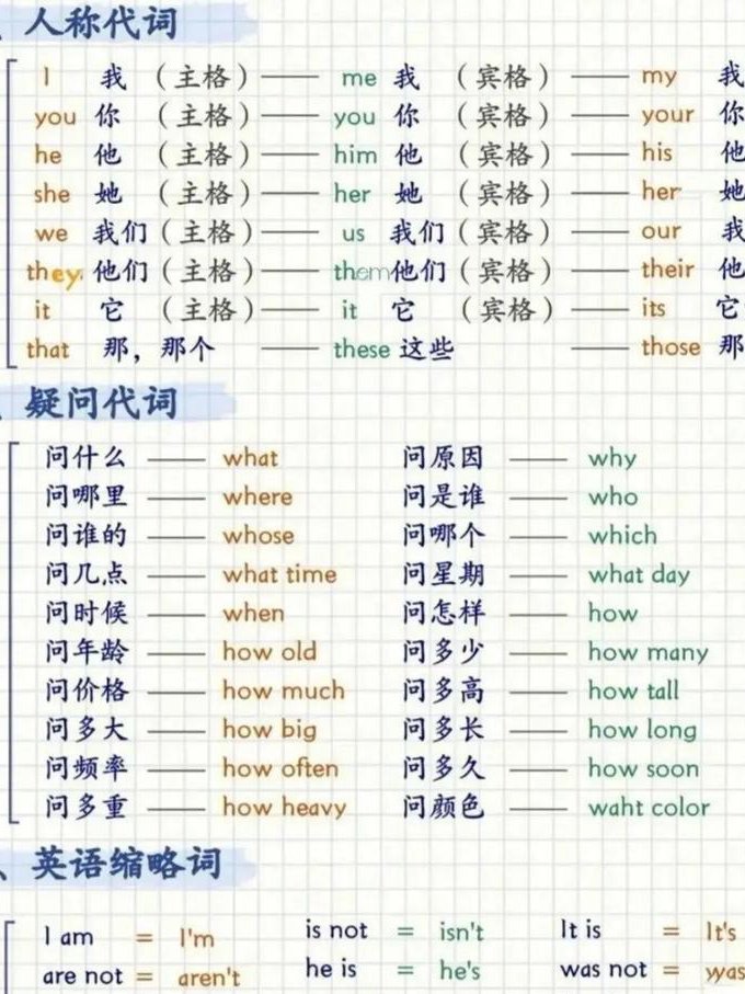 英语语法入门基础 - 英语语法
