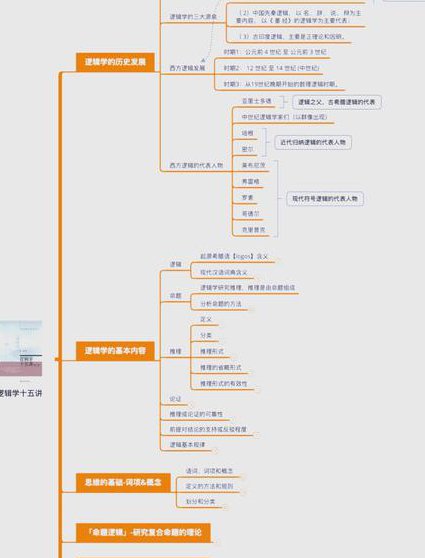 刘艳-形式逻辑教学视频 - 逻辑学