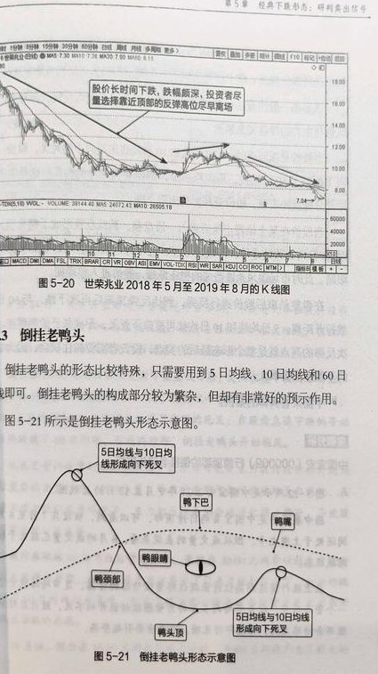 K线短线高级战法视频教学 - K线战法