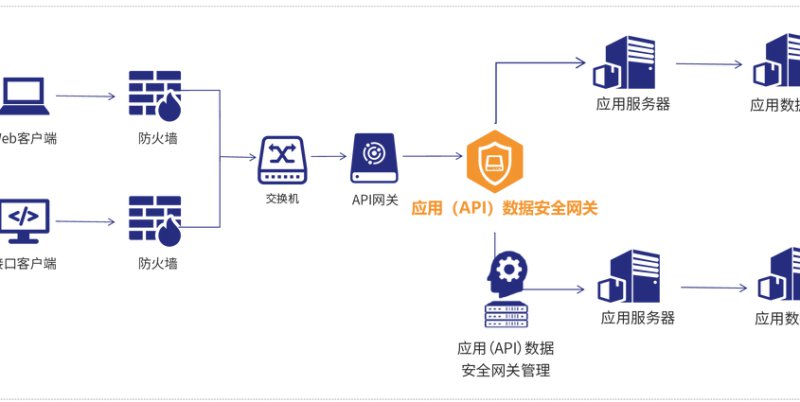 Access零基础入门教程 - 数据库安全