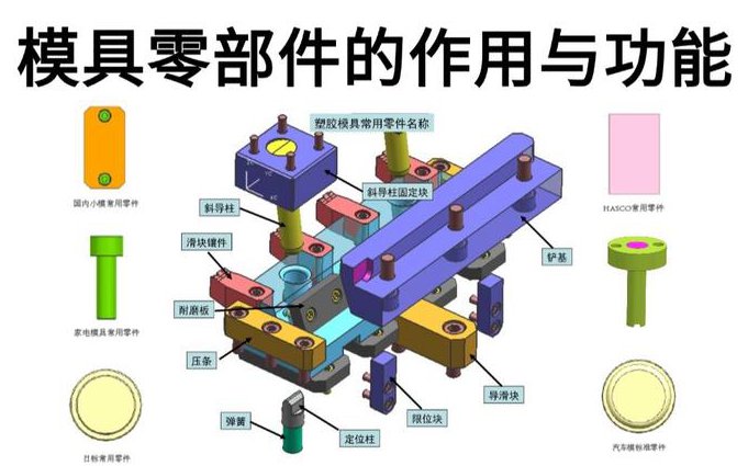 冲压模具动画演示 - 模具设计