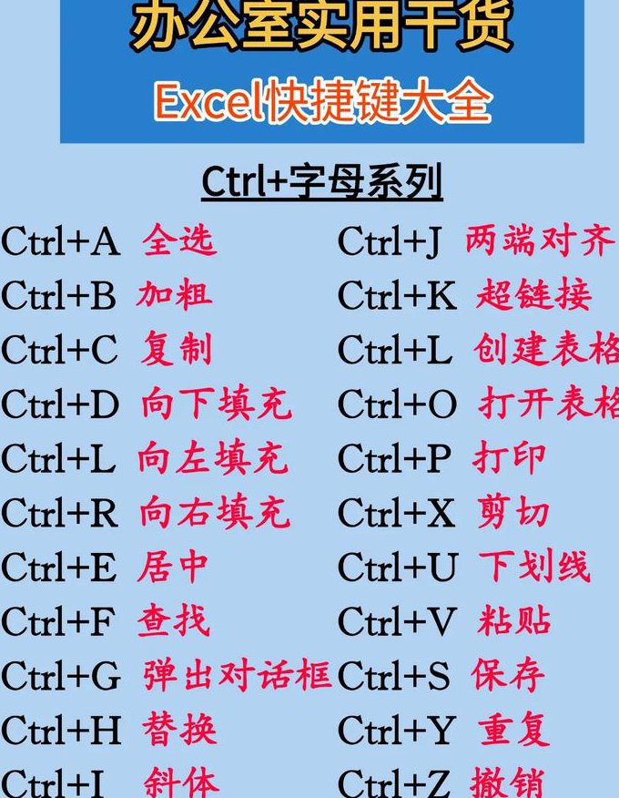 轻松玩Mac视频教程 - 快捷键