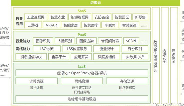 云计算基础教程 - 云计算架构