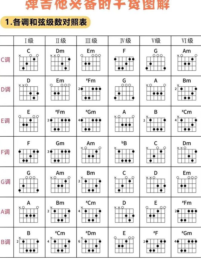 《吉他入门8堂课》全套课程视频 - 吉他入门