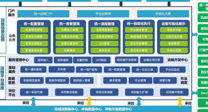 Linux服务器开发基础视频教程 - 运维管理