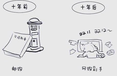 浙江大学：中国近现代史纲要 - 社会变迁