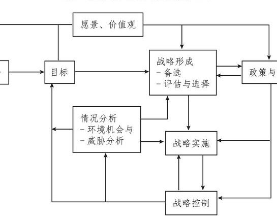 企业战略管理教学视频-华南理工大学- - 管理模型 企业战略管理教学视频-华南理工大学- - 管理模型
