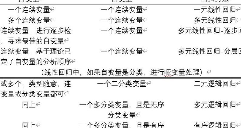 人民大学 计量经济学-姜少敏 - 回归分析
