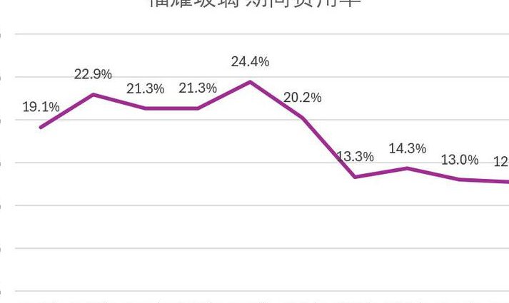 【莱比锡大学】金融风险管理课程 - 金融分析