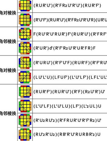 三阶魔方CFOP高级玩法 - PLL公式