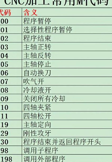 GibbsCAM 基础培训视频 - 数控编程