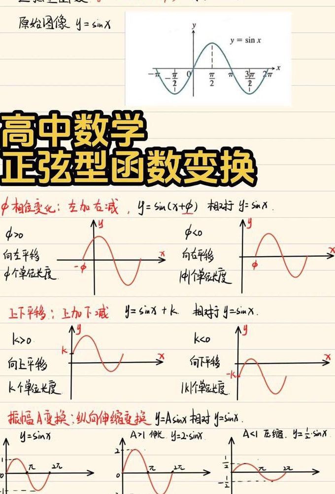 于箱老师高中数学精品课程 - 函数图像
