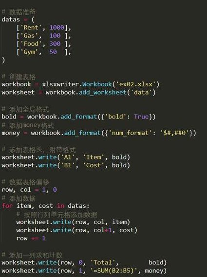 一周学会Linux【非常经典】 - 代码编辑